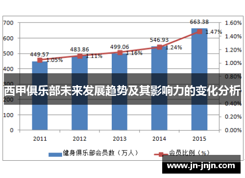 西甲俱乐部未来发展趋势及其影响力的变化分析