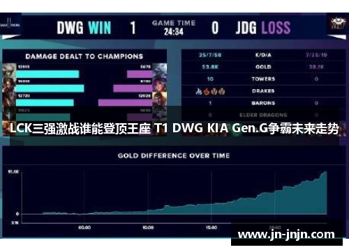 LCK三强激战谁能登顶王座 T1 DWG KIA Gen.G争霸未来走势