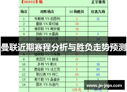 曼联近期赛程分析与胜负走势预测