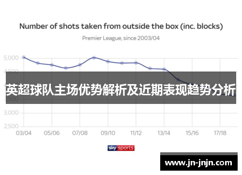 英超球队主场优势解析及近期表现趋势分析